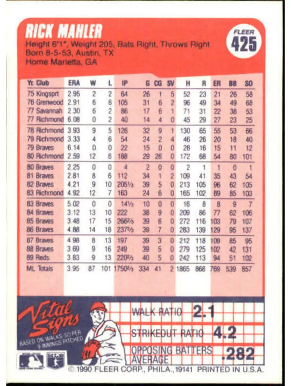 1990 Rick Mahler Fleer Baseball Card #425
